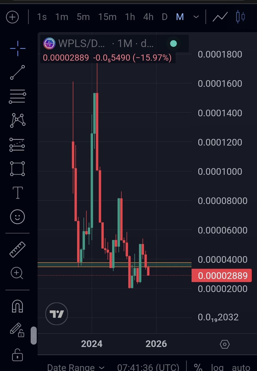 cryptogeek999's tweet image. My prediction for PulseChain to hit zero by the end of 2025 is playing out nicely.