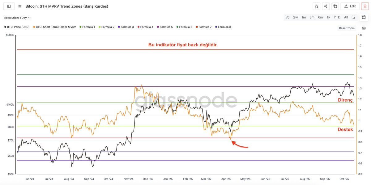 <a href="/BTC_USDT_LTC/">🇹🇷ƘємαƖ 💫</a> Sevgili hocam, mâlum direnci aşamadık ve şu an destekteyiz. 
Buradan tepki almaz ise düşüş derinleşebilir maalesef.

Senin dediğin senaryo gerçekleşirse solda gösterdiğim gibi, bir sonraki destek "dönüş" bölgesi olabilir.

x.com/KardesBaris/st…
