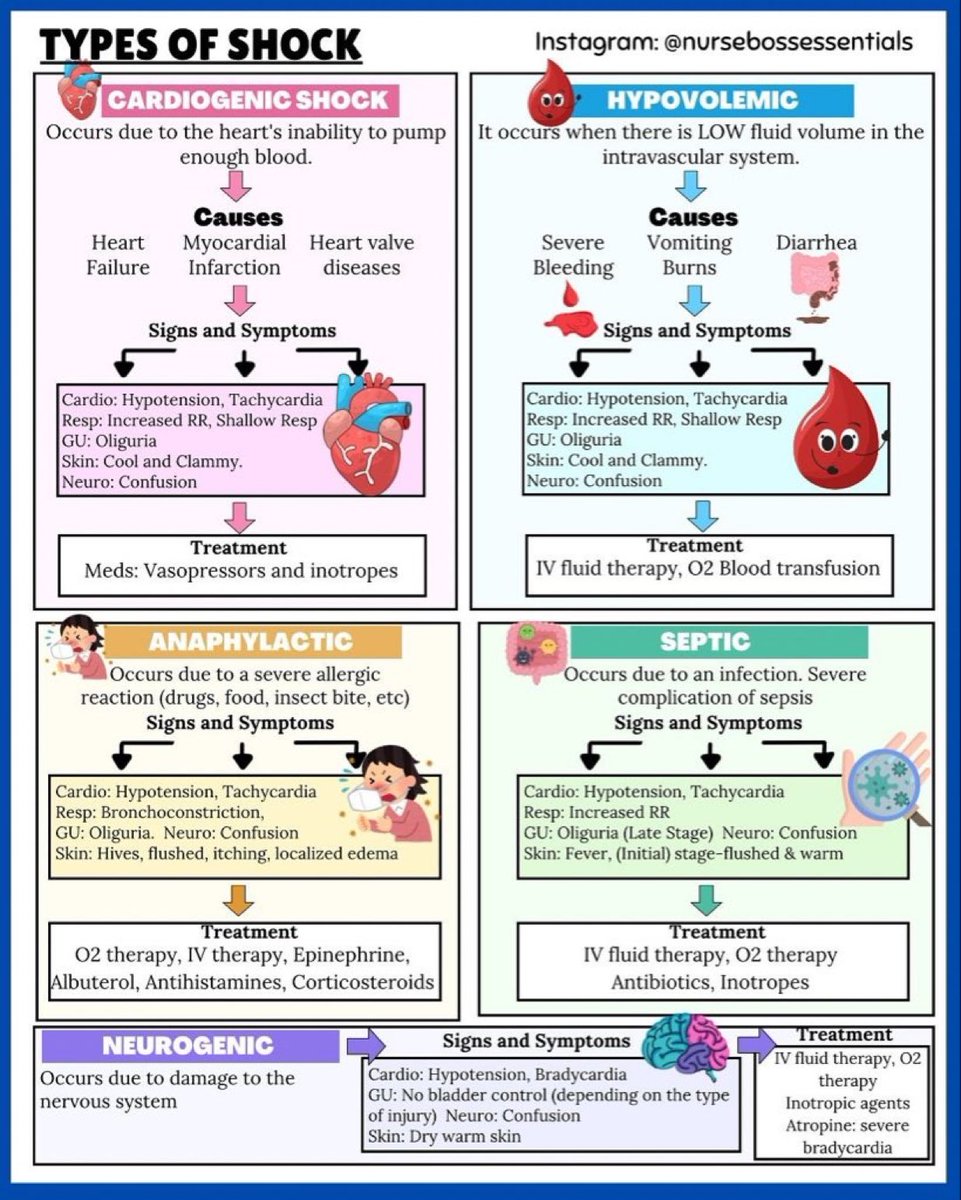 Types of Shock