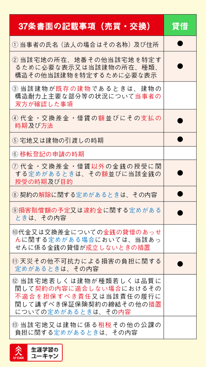 ユーキャン宅建 (@UCANtakken) / Posts / X