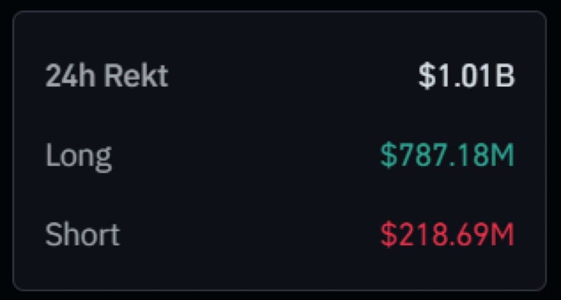 cryptofrontio's tweet photo. There’s no money left in the market , liquidation after liquidation. 

It will take a long time to recover https://t.co/XE2yQHw75A