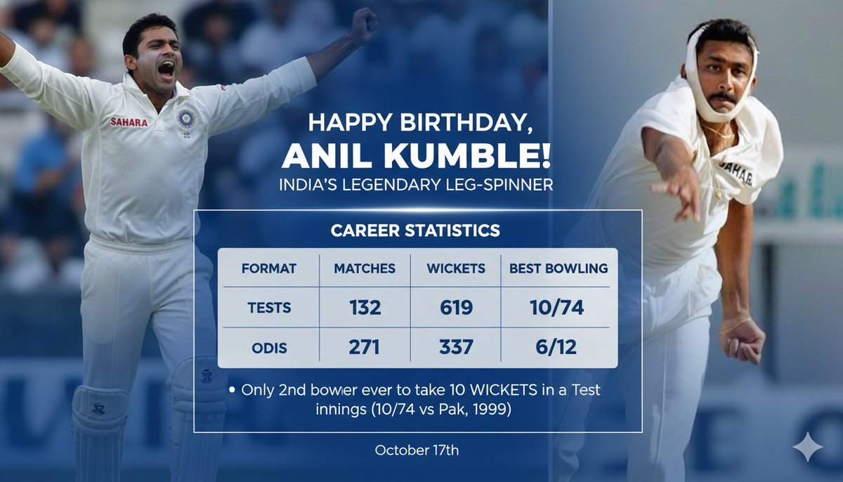 iem_vikash's tweet photo. 619 wickets. 1 legend. Infinite inspiration. 🏏💙
Happy Birthday, Jumbo Kumble — India’s Spin King! 🇮🇳
#HappyBirthdayJumbo #619Forever #SpinKing #IndianLegend #TeamIndia https://t.co/JFNv8ct7dq