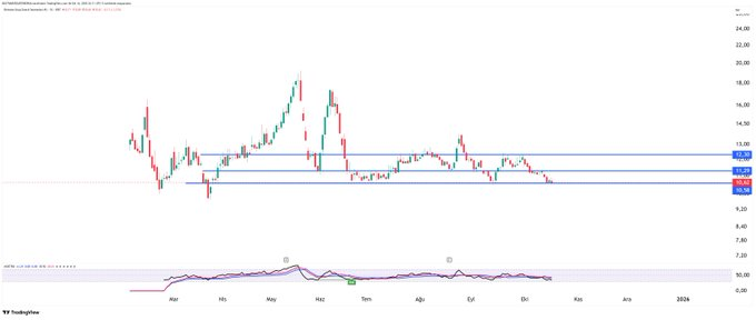 #BIGEN 

İstediğim yere gelmiş

Yarın bir takibe alalım bakalım

Neler olacak