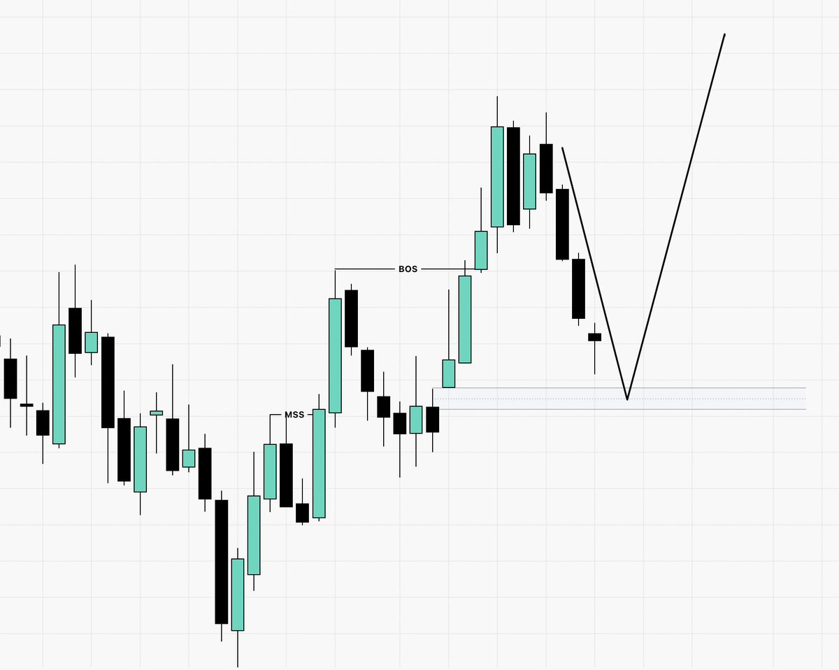 SolomonKingFX's tweet photo. At the beginning of this week I gave this prediction on the direction of the dollar.

And it played out exactly. https://t.co/o9ap5STyRp