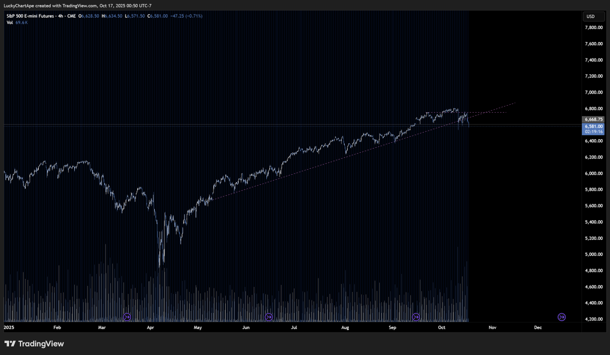 Lucky Chart Ape tweet media