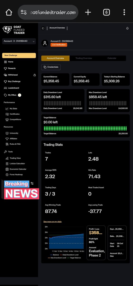 Phase 2 trading days completed and passed 
Waiting patiently for my live verification to be completed 🥷