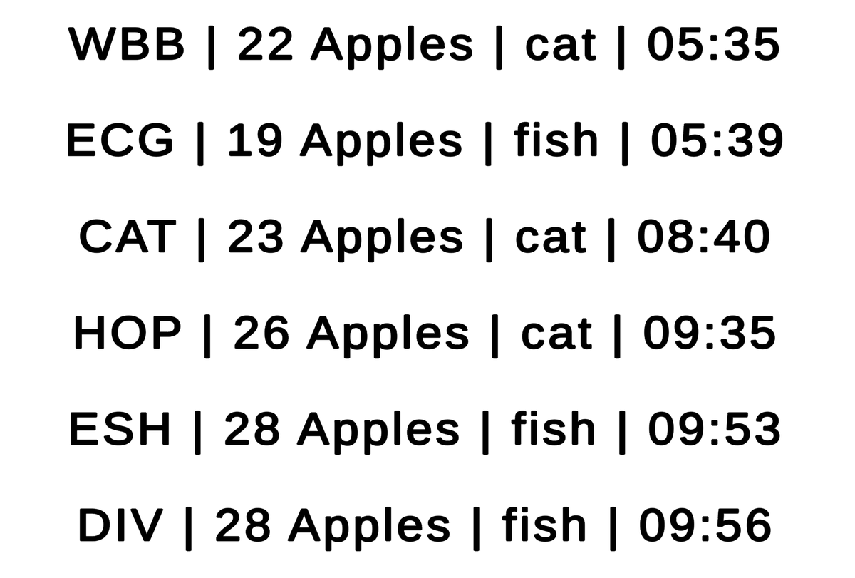 we got competition on the leaderboard