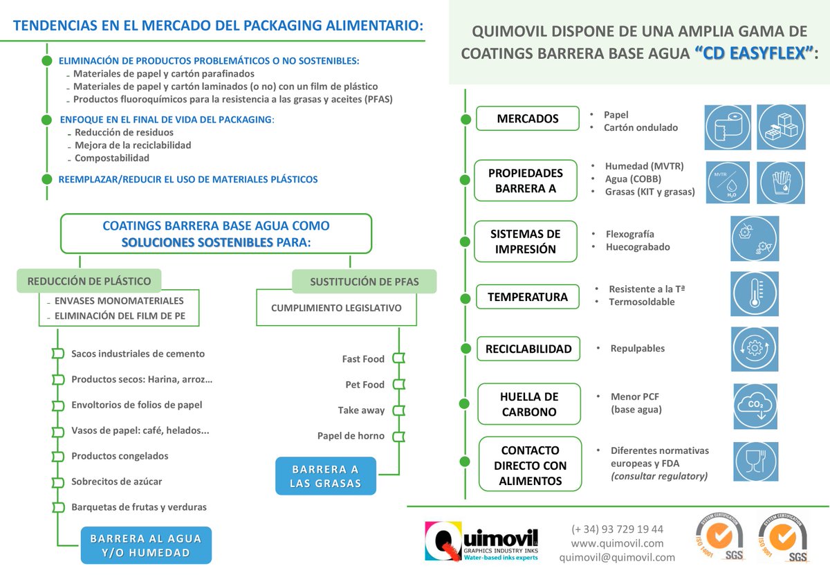 #NoticiaAsociados: 

'QUIMOVIL: Tendencias en el mercado de Packaging Alimentario, coatings barrera base agua'

Toda la información ➡️ tinyurl.com/mnu665y