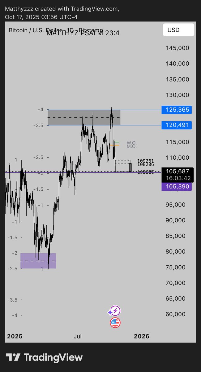Matthyz_'s tweet image. it was fun ride 🤝 #bitcoin