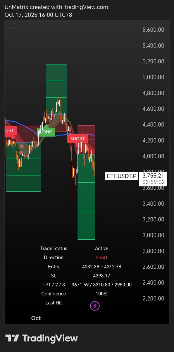 UnMatrix_'s tweet image. 🥱