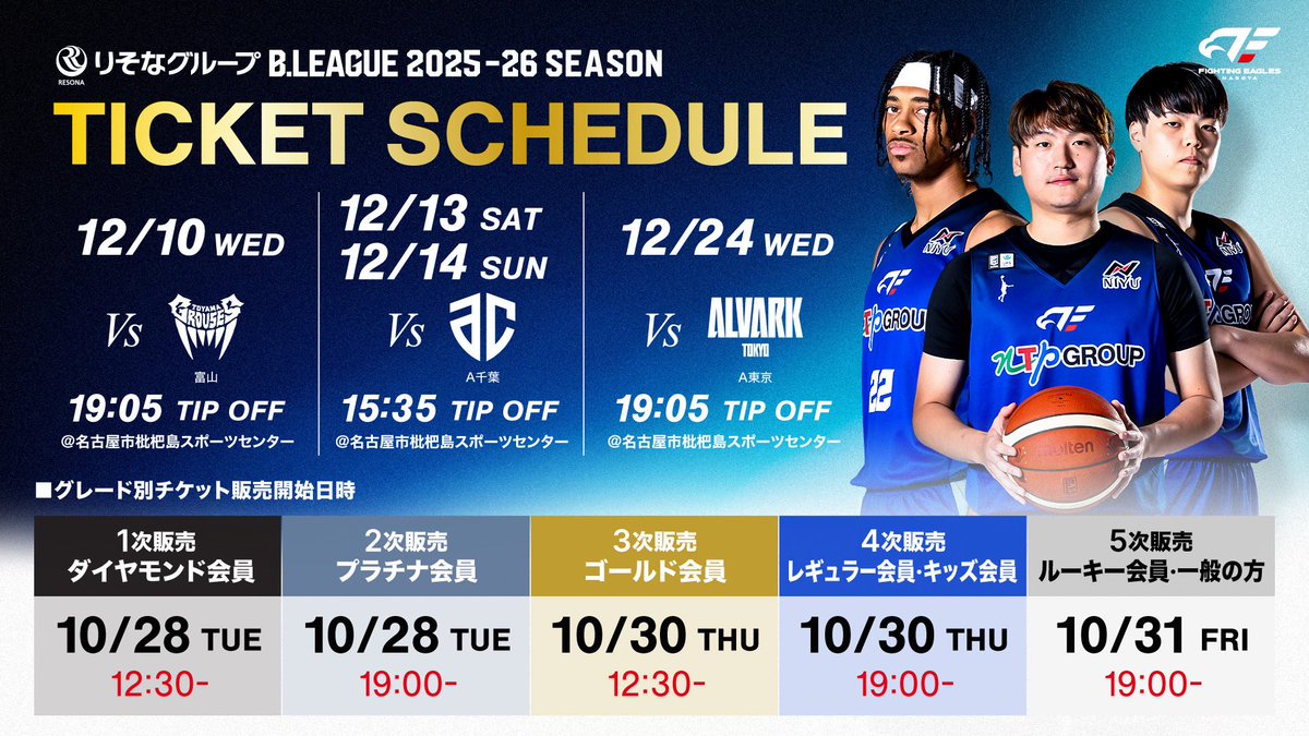 ✨12月開催ホームゲーム✨
🎄チケット販売概要発表🎄

・12/10(水)🆚#富山グラウジーズ
（19:05 TIP OFF @ 枇杷島）

・12/13(土)14(日) 🆚#アルティーリ千葉
（15:35 TIP OFF @ 枇杷島）

・12/24(水) 🆚#アルバルク東京
（19:05 TIP OFF @ 枇杷島）

⬇️詳しくはこちら
fightingeagles.jp/news/detail/id…