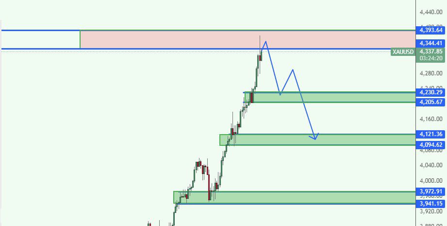 STP_FOREX's tweet photo. #GOLD 4H
#STPTRADING https://t.co/4dKQymdtlN