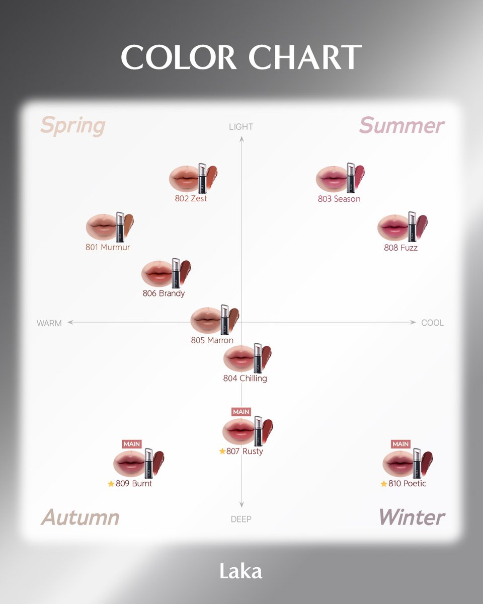 LakaBeauty_JP's tweet image. 💄𝐋𝐚𝐤𝐚 《ℕ𝔼𝕎》
𝐃𝐄𝐕𝐈𝐋𝐋𝐈𝐏_デビルリップ👿
🖤10.27 Qoo10 発売スタート

秋冬デートにぴったりな、
ひと塗りで決まるクリアな高発色🍁

✔ 一塗りで鮮やか高発色＆ぷるツヤ感
✔ ベタつかず軽やかな密着テクスチャー
✔ 縦ジワレス！うるおい保湿
✔…