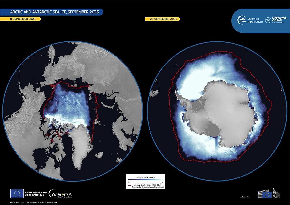 Earth is losing its natural albedo shield.
In Sept, sea ice extent at both poles was way below average, with the #Arctic thickness a fraction of 50 years ago.
This collapse of reflectivity is amplifying Earth’s energy imbalance, driving feedbacks we still don’t fully understand.