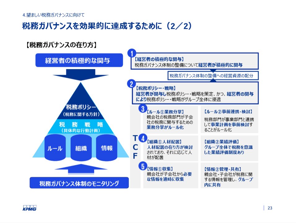 powerpoint_jp's tweet image. 【BIG4のパワポ紹介】KPMGグループのプレゼン資料のNoteを公開しました!KPMGコンサルティング、KPMG FAS、あずさ監査法人、KPMG税理士法人の資料についてまとめています。
note.com/powerpoint_jp/…