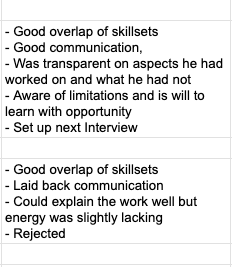 No matter how good you are technically, it’s your communication and personality that get you in.

We see this every day, especially with early-stage startups where every hire matters.

Just yesterday:
• One candidate got rejected for holding things back.
• Another got praised