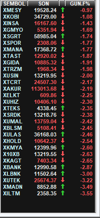 Mehmet şimşek;

Başardık 🇹🇷

#bist100 
#endeks
#viop 
#borsa