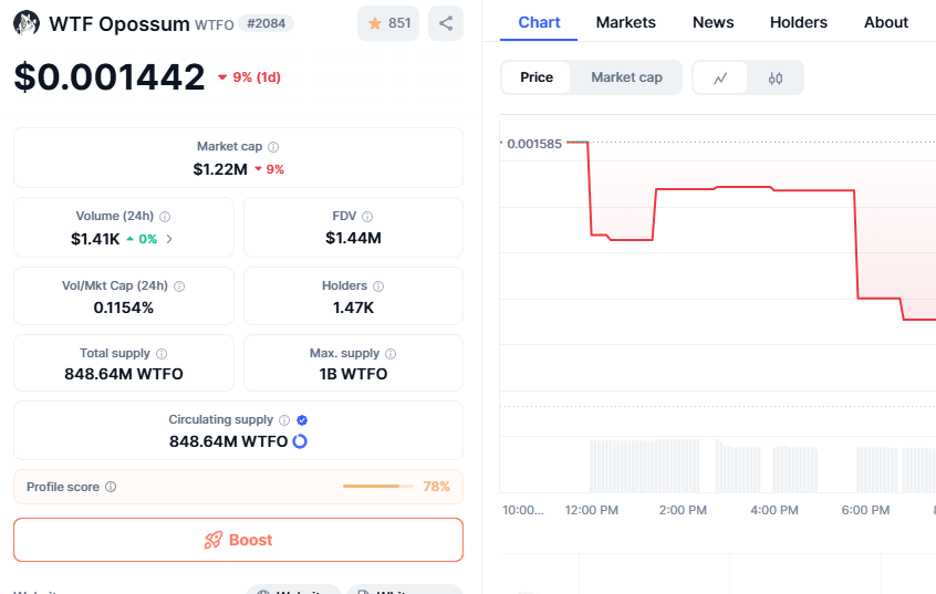 How high score has your favorite #Crypto on Coinmarketcap? It shows how much a team care about to be transparent. Well $WTFO is a top 100 token in this aspect. Our 78.1% score is epic high compared to around anything else. BNB is at this level. coinmarketcap.com/currencies/wtf…