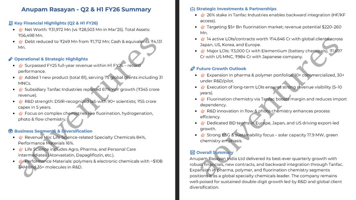 Anupam Rasayan India Ltd

➡️OCF (#H1FY26): ₹534.9 Cr vs -₹223 Cr (YoY)
🔹 Strong traction in custom synthesis &amp; fluorochemicals
🔹 Subsidiary Tanfac Industries &amp; export business boosted growth
🔹 Proceeds from preferential issue used for loan repayment &amp; expansion
🔹 Net cash
