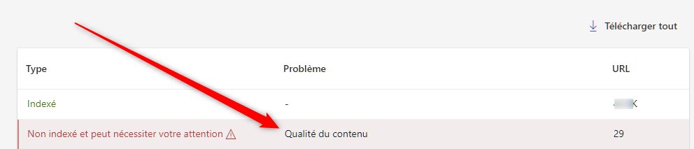 Rappel amical :

Bing Webmaster Tools fournit des informations assez inédites sur votre site, comme la détection de contenu qu'il perçoit comme de piètre qualité.

Ce n'est pas Google ni OpenAI, certes, mais cela donne des pistes supplémentaires, parfois insoupçonnées.

#SEO