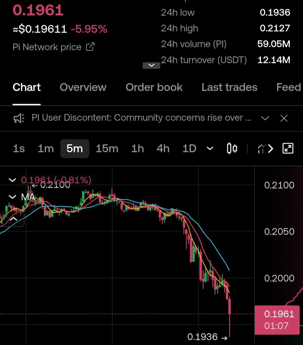 Pi Network News Global 𝛑 tweet media