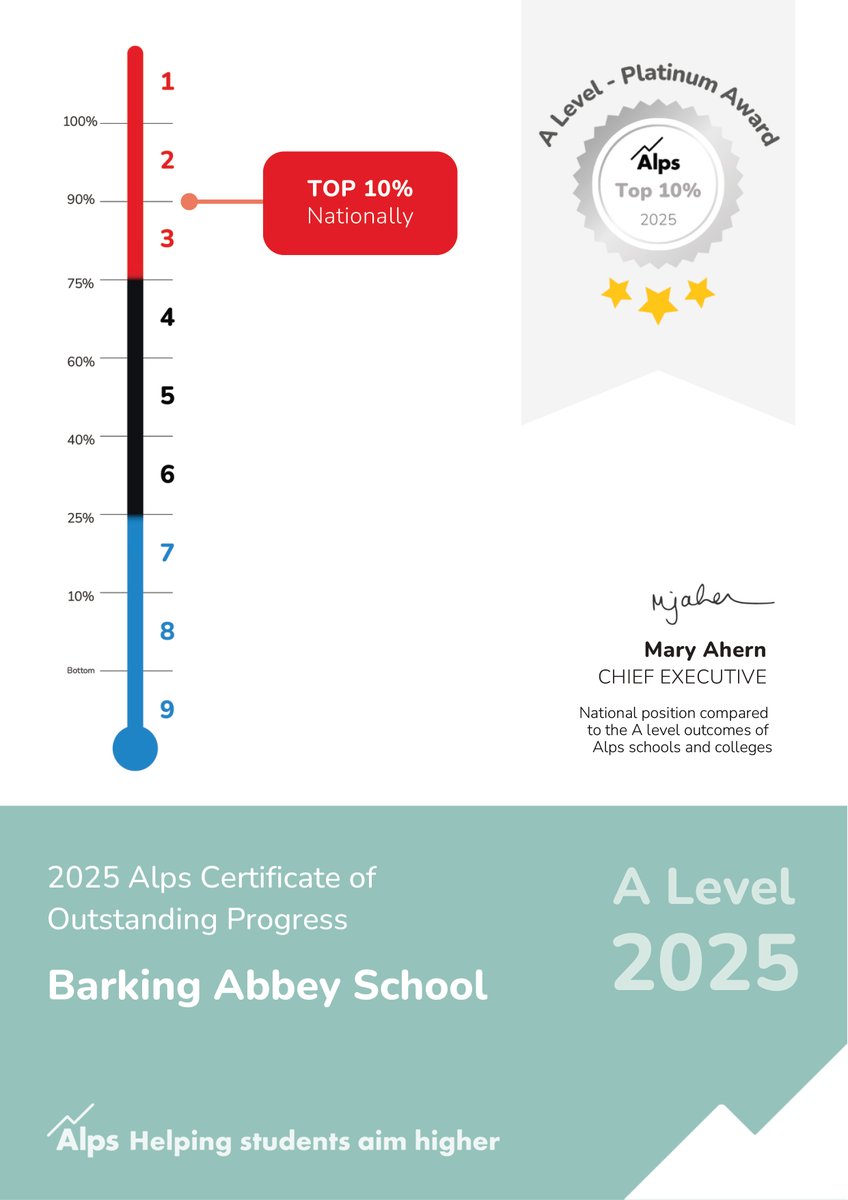 *Sixth Form Success*
We have received confirmation that our fantastic, record-breaking A-Level and Vocational Results place us in the Top 10% of schools Nationally for Progress.

This is an exceptional achievement for a Comprehensive State School in London.