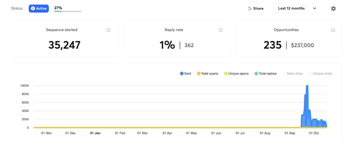 scaling_shields's tweet image. FREE 100m LEAD DATABASE
I paid $349 yesterday for this, thought I'd give it away for free
this has zoominfo, crunchbase, apollo, linkedin, everything.
like & comment "LEADS" and i'll send it to your dms
(must follow also)