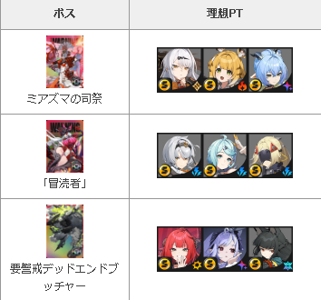 zzz様確認用　zzzおまとめ zzz様確認用 zzzおまとめ ゼンレスゾーンゼロ』公式サイト