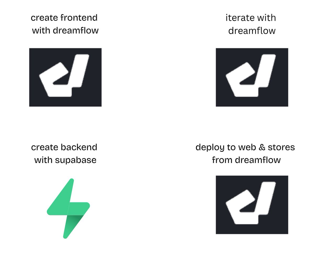 ultimate tech stack for app builders?

<a href="/DreamflowApp/">Dreamflow</a> and <a href="/supabase/">Supabase</a> only.
