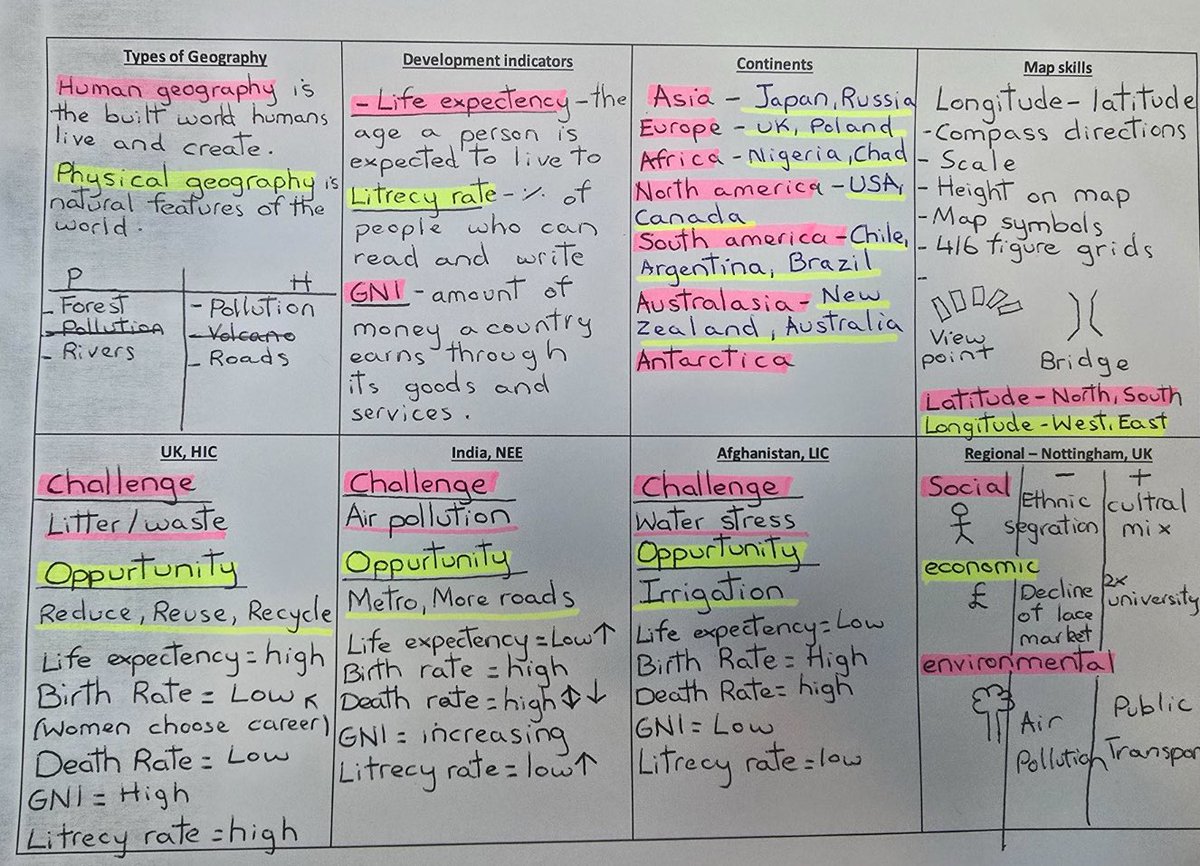 The Dukeries Academy tweet media