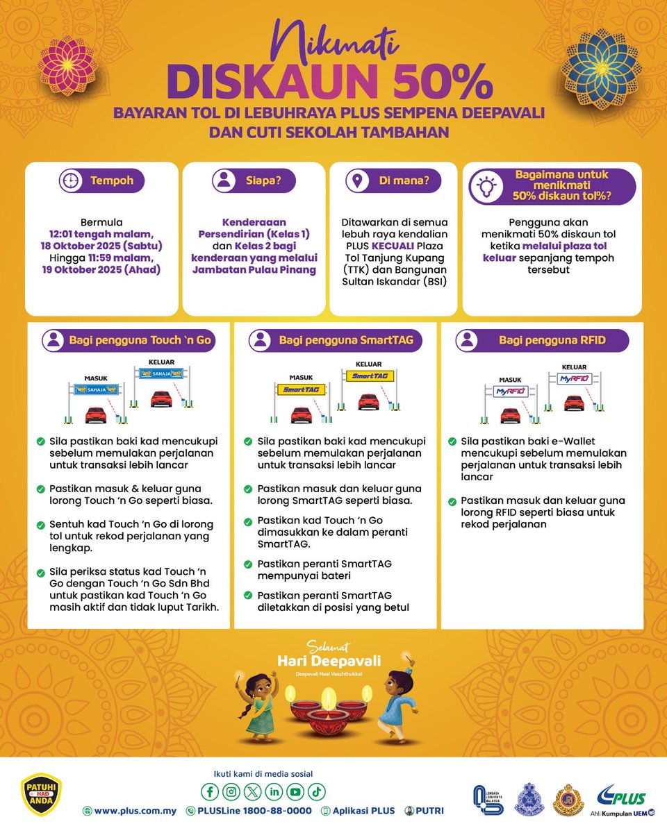 Diskaun tol sebanyak 50% sempena sambutan Hari Deepavali 2025 ditawarkan kepada pengguna kenderaan persendirian (Kelas 1) serta kenderaan yang melalui Jambatan Pulau Pinang (Kelas 2) di Lebuhraya PLUS, bermula jam 12:01 tengah malam pada 18 Oktober 2025 (Sabtu) hingga 11:59 malam