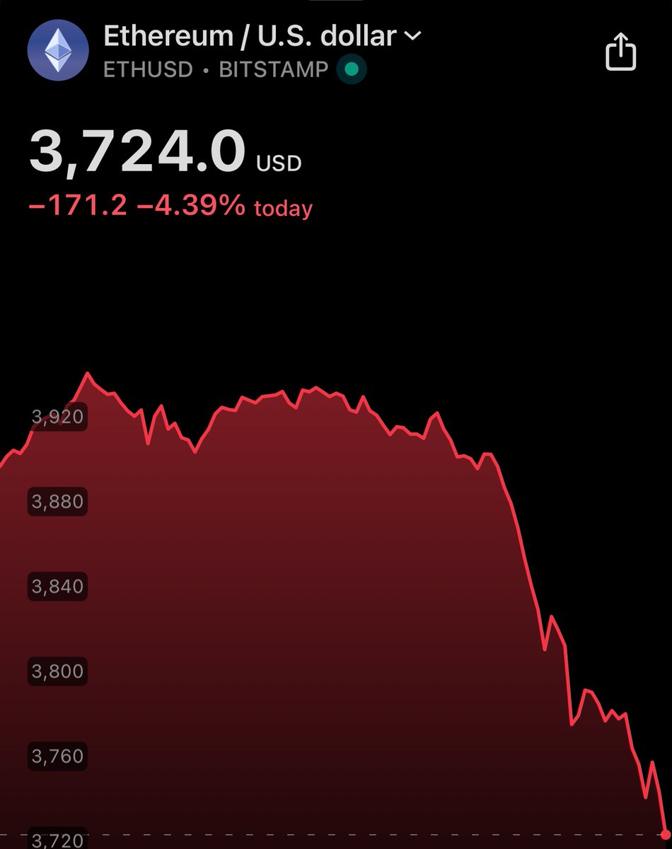 BITCOIN & $ETH DUMPING HARD…