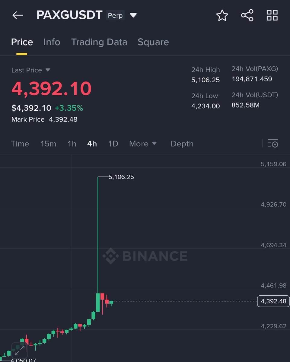 cryptocandy24x's tweet image. #binance never fade it's colour
After #BTC and #Alts 

Liquidate all #GOLD  shorts 

#Binance  scam continues