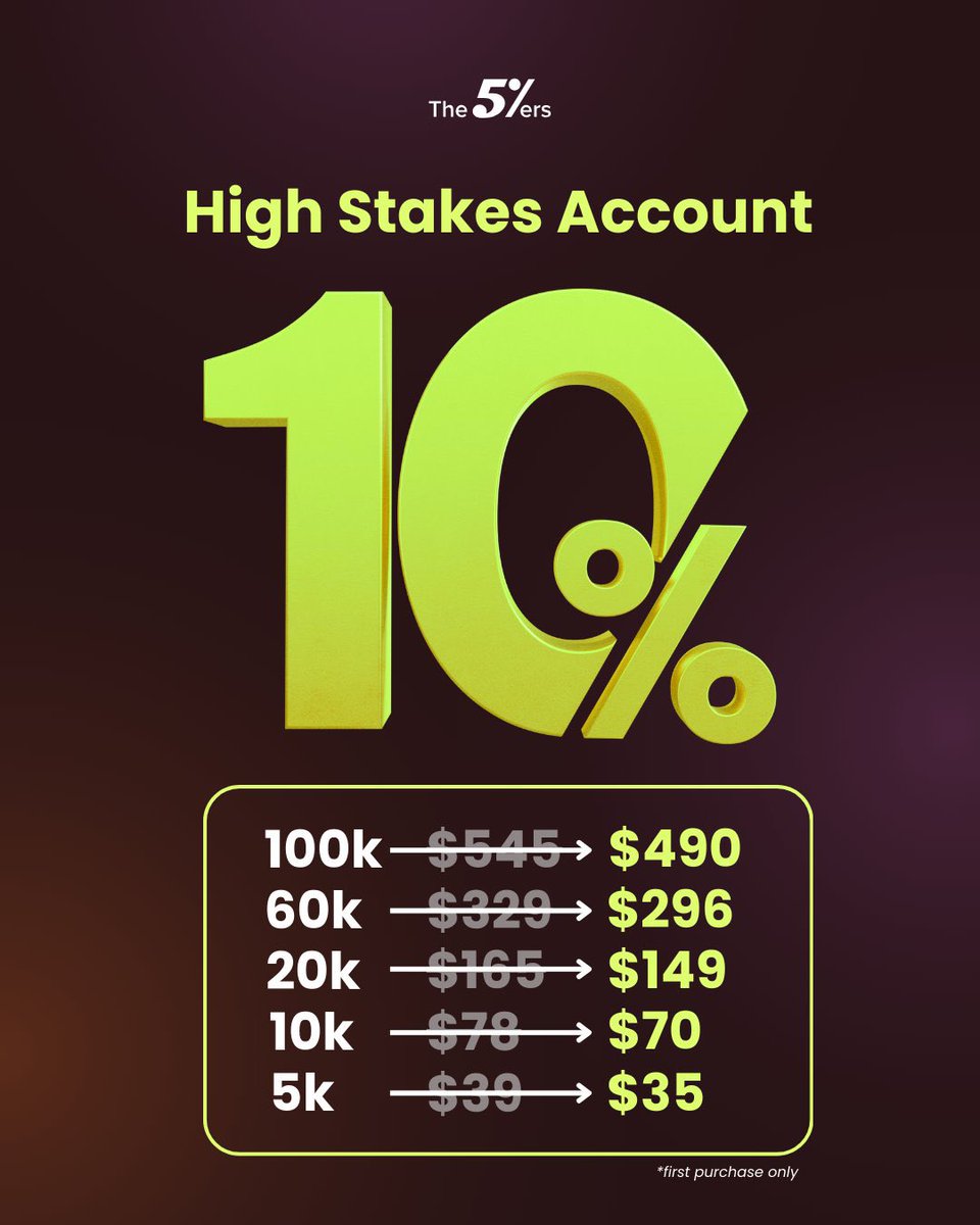 khalil_yks's tweet image. 🚀 Ready to turn your skills into REAL capital?
Get $100K funding for $545 or $60K for $329 with The5ers HighStakes!
⚡ Fast evaluation
💵 Real payouts
🔥 Big capital, small cost
9 years strong. 💪
Zero payout denials. ✅
Trade on MT5 / cTrader.
It’s your time to scale up. 📈…