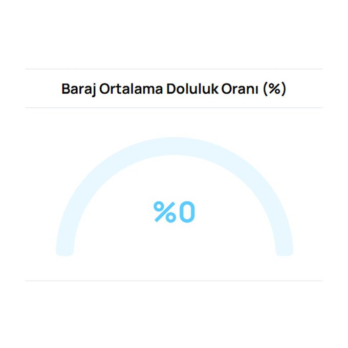 punto360tr's tweet photo. Bursa’nın suyu bitti kuraklık çok yakında!

Baraj doluluk oranı %0 https://t.co/insJGbHJle
