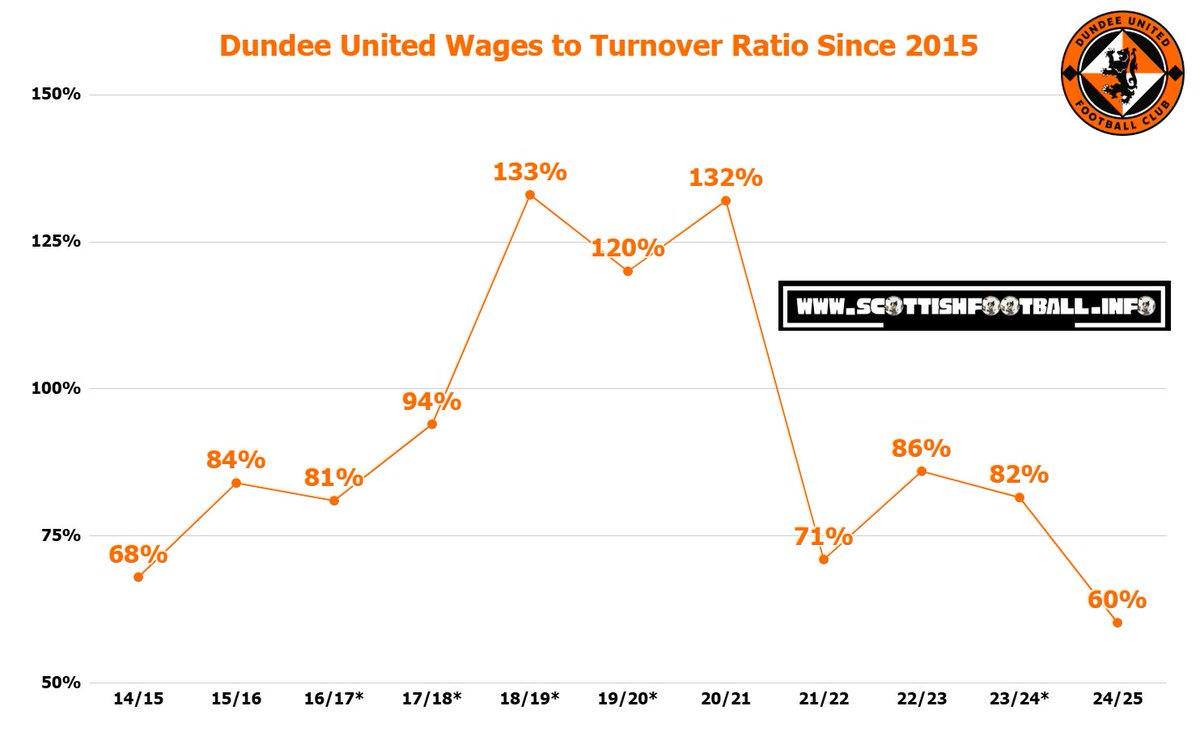 Scotland’s Coefficient (@scotlandscoeff1) on Twitter photo 