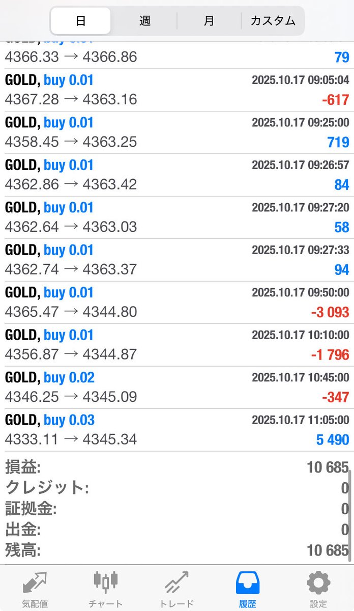 x01eadeveloper's tweet image. R.01
目視で約1400pips担がれましたが利確できました😊我慢して稼働されていた方おめでとうございます㊗️