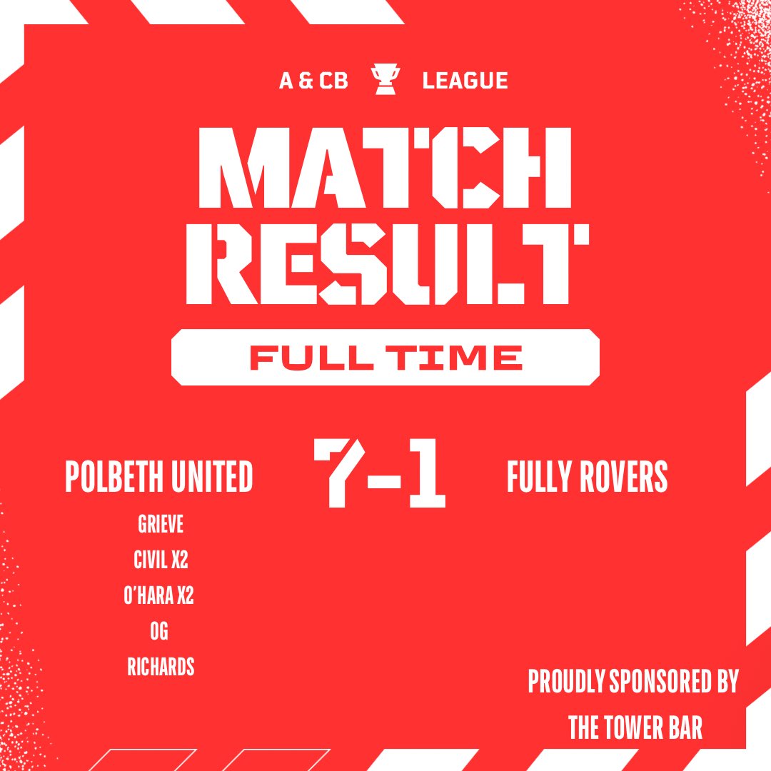 PolbethUTD's tweet photo. Good solid win away to a good outfit in fully! Move onto another away tie in the east of Scotland round 2 against Tricolour FC https://t.co/zEansqbcqf