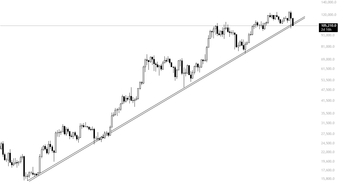 KillaXBT's tweet photo. You really do not want to lose this line bulls... $BTC

https://t.co/I60gjSS8r2 https://t.co/GDZeZwifty