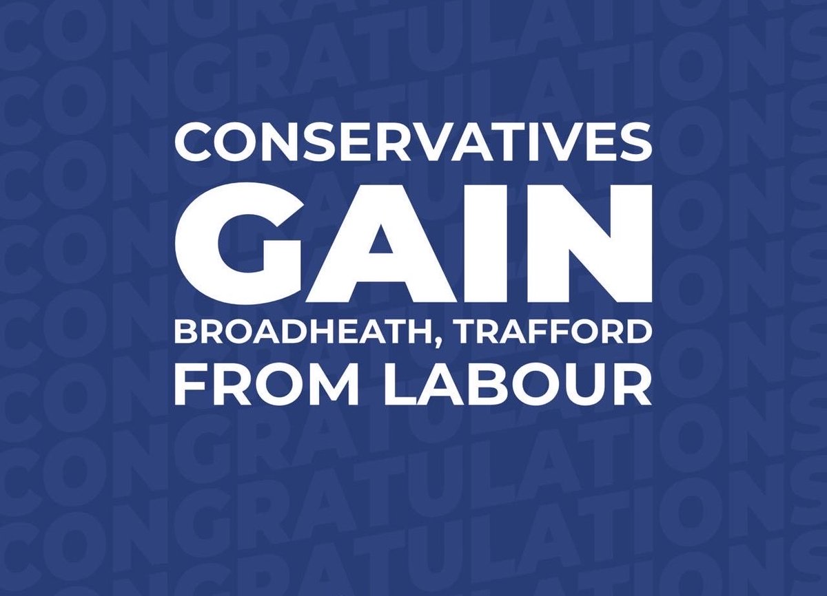 MarkVersallion's tweet image. Well done to my friends in Manchester winning back a seat on Trafford Council yesterday.

1,614 Con
   978 Lab
   841 LibDem
   723 Reform
   204 Green
     22 Independent