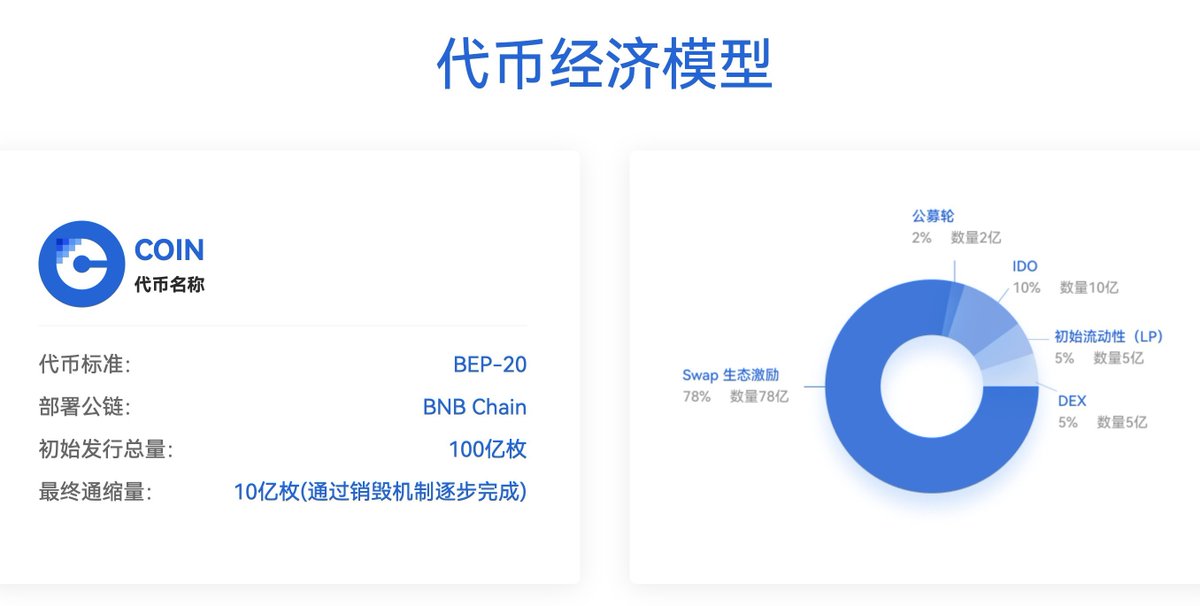 看到 <a href="/Coin_Swap_/">CoinSwap</a> 发推说公开发售明天开始，第二天 $COIN 就上线了，这节奏挺快的。最近 DeFi 又有点热度，这类主打安全和一站式体验的平台挺容易吸引人。

CoinSwap 想做的其实很直接，就是让用户能更方便地在一个平台上完成各种 DeFi