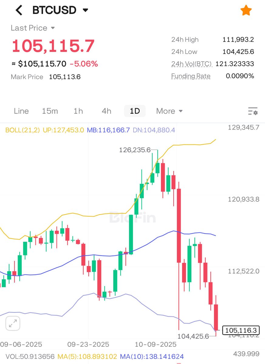 Вероятно, это логичное место для лонга. Вторая попытка