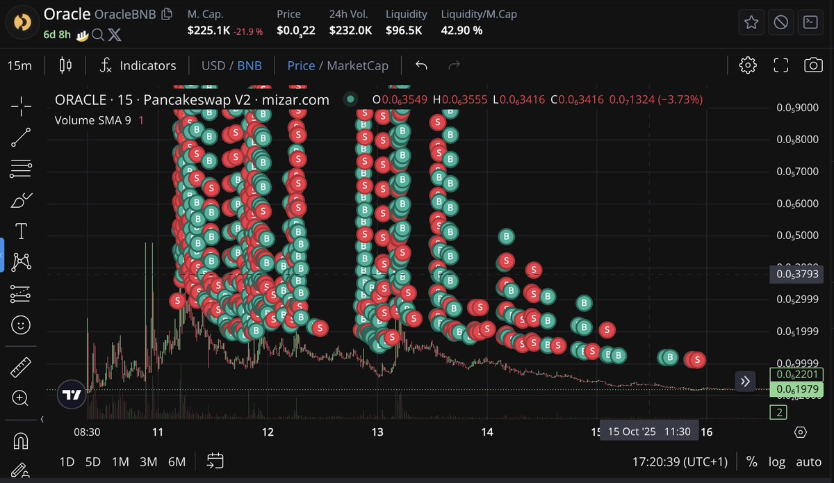 A typical Mizar trader: 1,000+ orders, zero clicks. What else?