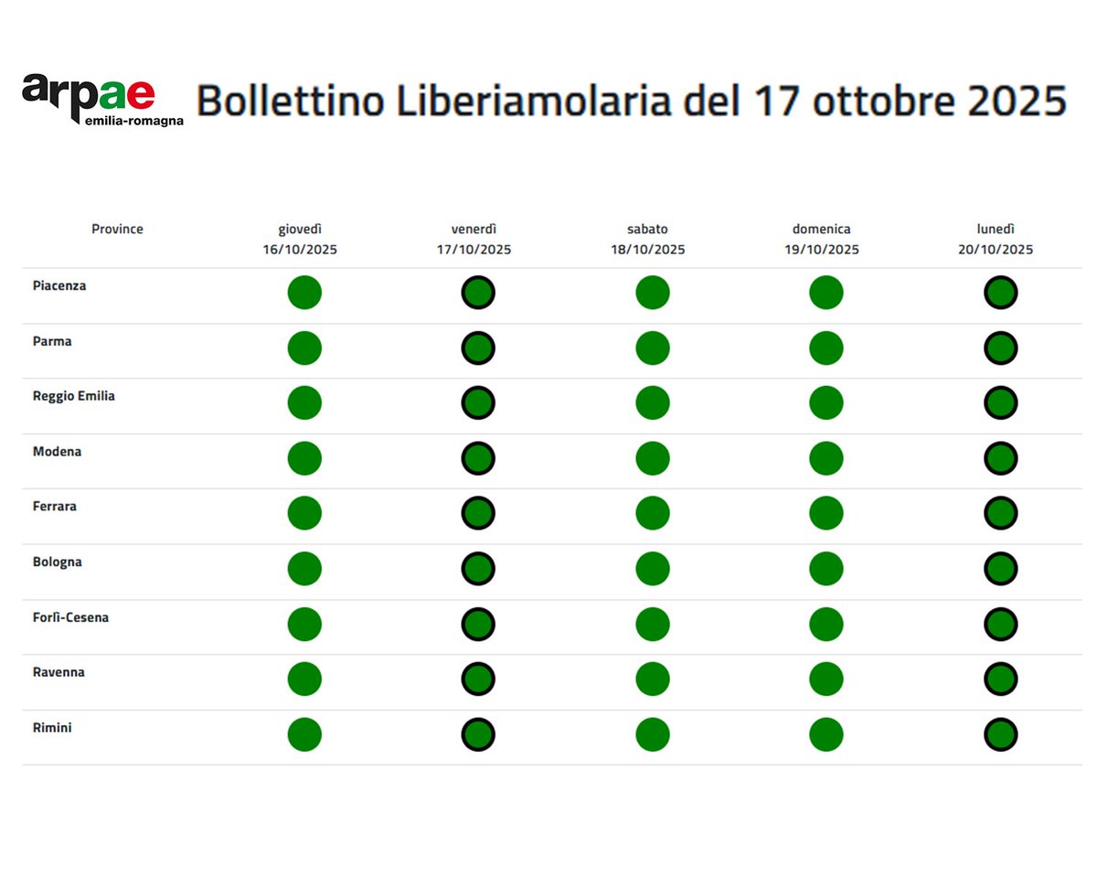 📣È online il Bollettino Liberiamolaria del 17 ottobre 2025. 🟢Nessuna allerta smog in #EmiliaRomagna
<a href="/cittametrobo/">CittàmetroBologna</a> <a href="/ComuneDiFerrara/">Comune di Ferrara</a> <a href="/ComunediRavenna/">Comune di Ravenna</a> <a href="/ComuneParma/">Città di Parma</a> <a href="/cittadimodena/">Comune di Modena</a> <a href="/comunedicesena/">Comune di Cesena</a> <a href="/comunerimini/">Comune di Rimini</a> <a href="/comunebologna/">Comune di Bologna</a>
👉arpae.it/it/temi-ambien…