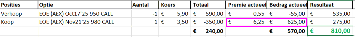 hubertmeijles's tweet photo. Waarom ik deze dag zo prettig vind?
Bijvoorbeeld deze strategie: Bij het sluiten ontvang ik nog wat extra's voor de gekochte AEX Call door toename #volatiliteit in die nov'25 Optie. De geschreven raakt te ver OTM om nog waarde te bevatten.
Ideaal scenario dus😋👌 https://t.co/M66vBtetRP