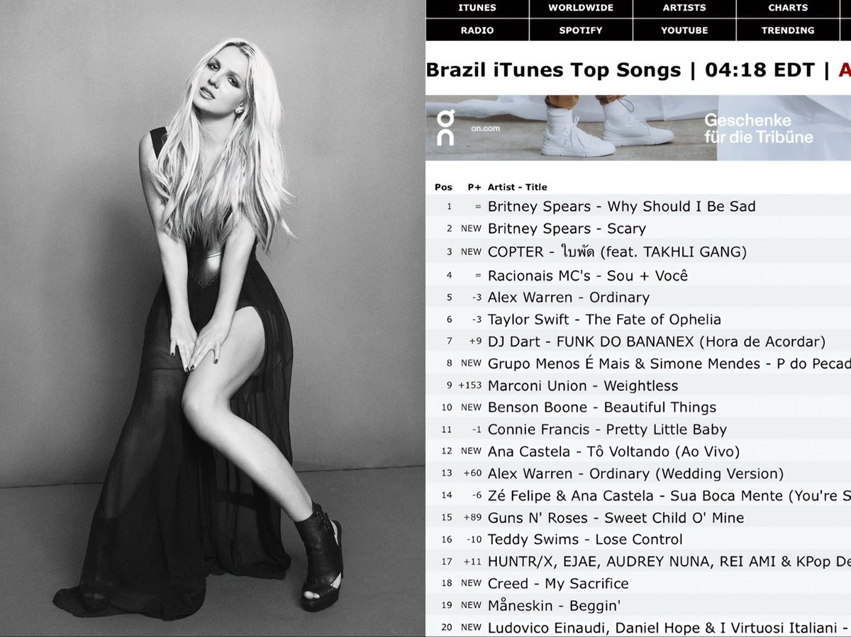 santaspearsy2k's tweet image. Britney Spears dethroning Taylor Swift with 2 songs released more than 12 years ago wasn’t in my bingo card 😭🇧🇷 ‘Scary’ is currently topping also the Itunes US chart, and is currently in the top 50 ❤️‍🔥 Keep buying and streaming