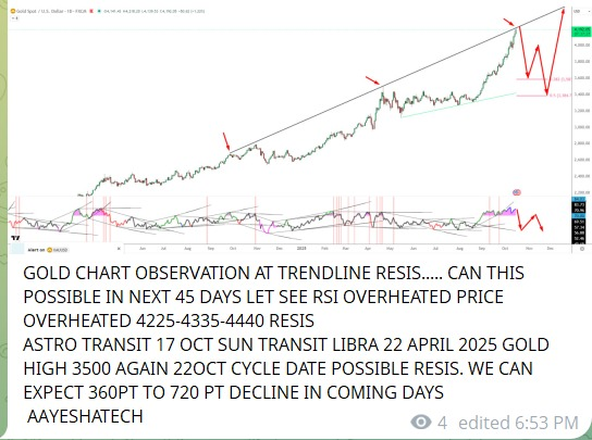 aayeshatech2's tweet image. #gold $gold

check date 17 oct 2025 clear told i m expecting 9 weekly candle selling 4385 to 4215 gold first weekly friday candle turn red....

#forextrade #forextraders #forexsignalservice #forexanalysis #tradingsignals #goldtrading #gbpaud #tradinggold #forexprofit #forexlife…