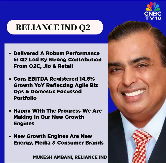 CNBCTV18Live's tweet image. #2QWithCNBCTV18 | Delivered a robust performance in #Q2 led by strong contribution from #O2C, #Jio &amp;amp; #Retail. Cons EBITDA registered 14.6% growth YoY reflecting agile biz ops &amp;amp; domestic focussed portfolio.

New growth engines will build on #Reliance’s legacy of creating industry…