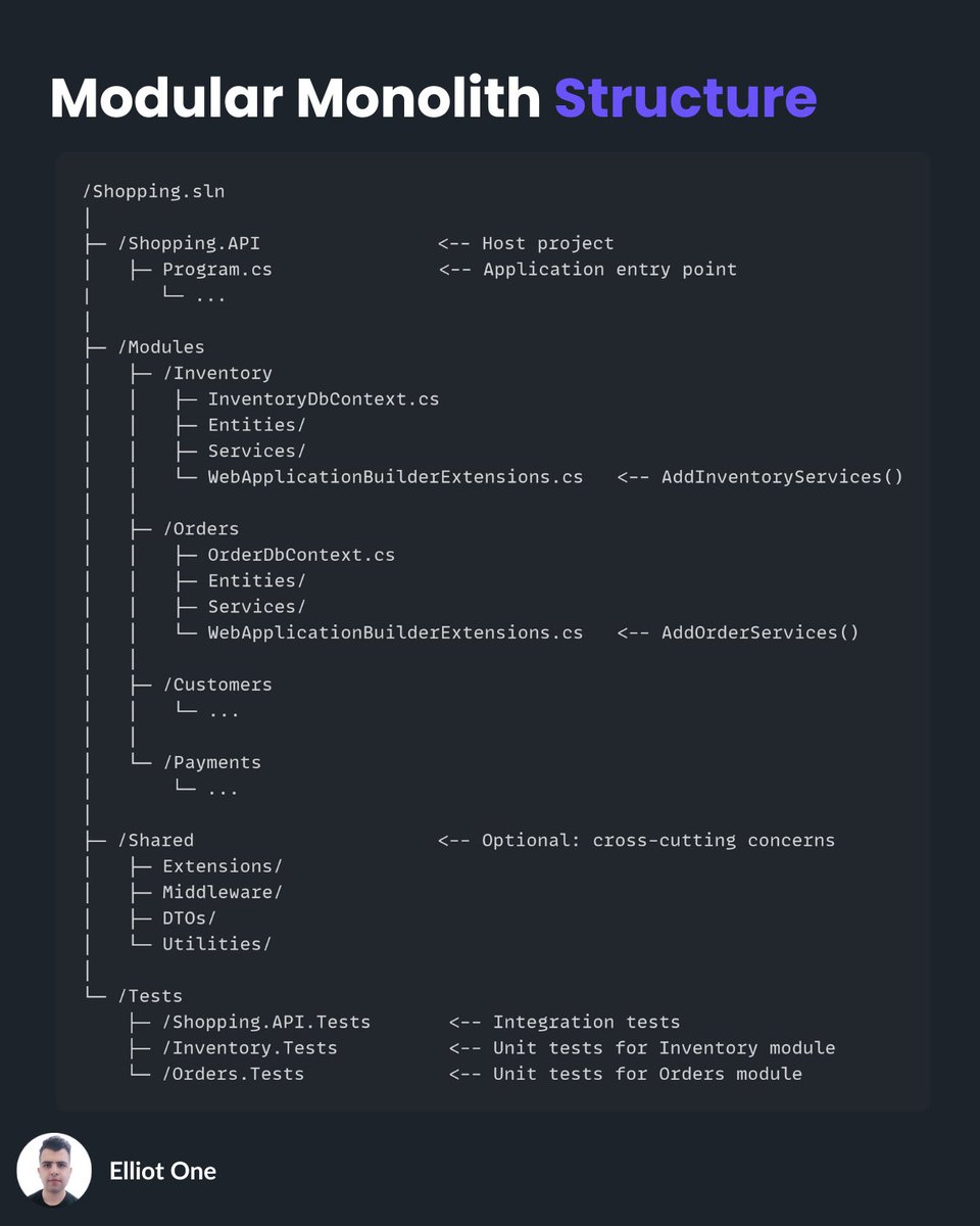 elliot1one's tweet image. Keep Program.cs clean with feature-based DI.
✅Each module registers its own services.
You'll get:
1. Cleaner startup
2. Encapsulated modules
3. Scalable & maintainable
4. Easier testing & updates
♻️ Share to spread the knowledge!
#cleancode #modularmonolith #architecture