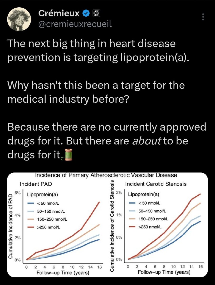 It's happening!

Lipoprotein(a) testing is going to skyrocket once it's possible to treat it.